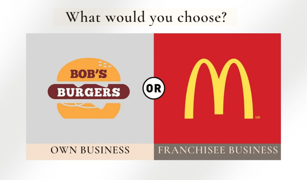 8 Reasons to Start a Franchise Business vs Own Business copy