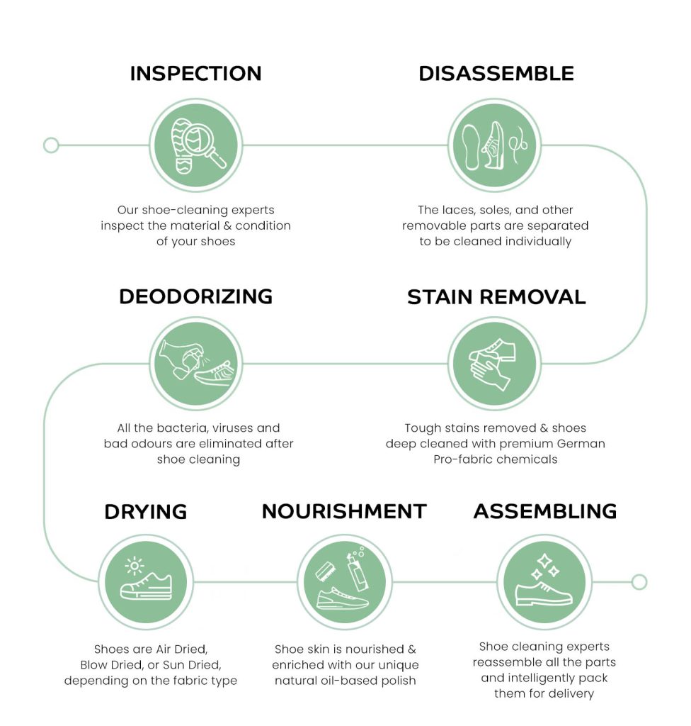 Process Of Shoe Dry Cleaning Service At Tumbledry